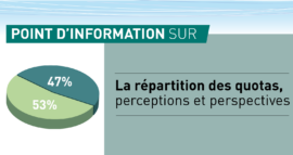 La répartition des quotas, perceptions et perspectives