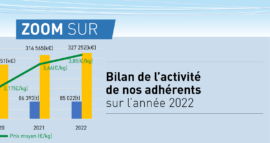 Bilan de l’activité de nos adhérents sur l’année 2022